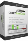 Gantt Chart